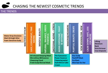 Hội thảo về nguyên liệu ngành hóa mỹ phẩm – Chasing the newest cosmetic trends, Provital